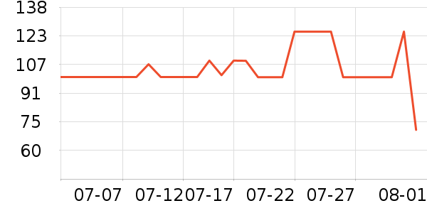 ȫ��ʱ��Ӥ��ʪ����ʷ�۸�