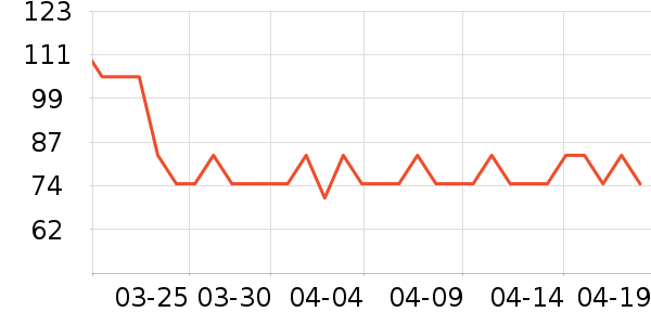 ȫ��ʱ��Ӥ��ʪ����ʷ�۸�