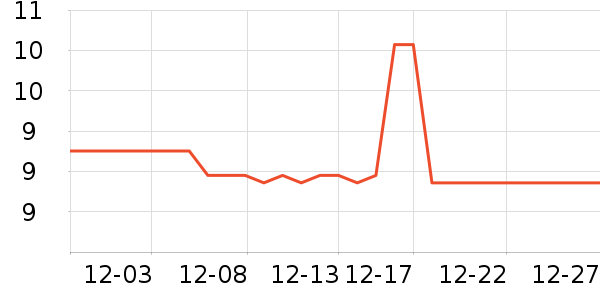 ��Ʒ���� ��ʷ�۸�