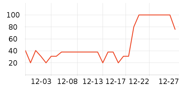 ʥ���л�ţ��/��Ʒ��ʷ�۸�