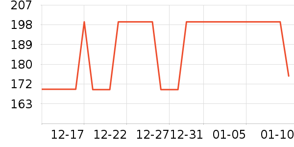 �����ֵ�����ʷ�۸�