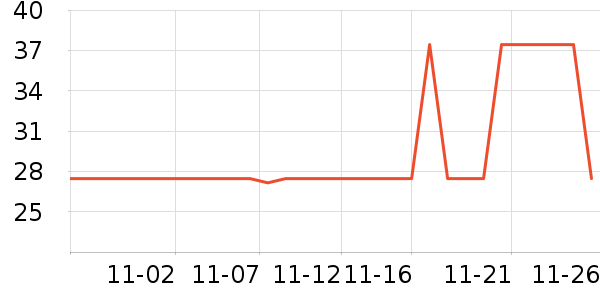 ѩ��ʳƷ���Ʒ��ʷ�۸�