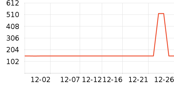 ���Ǵ�Ʒ���� ��ʷ�۸�