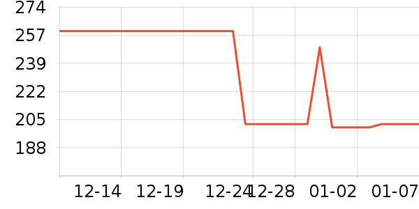 ��ѹ������ʷ�۸�