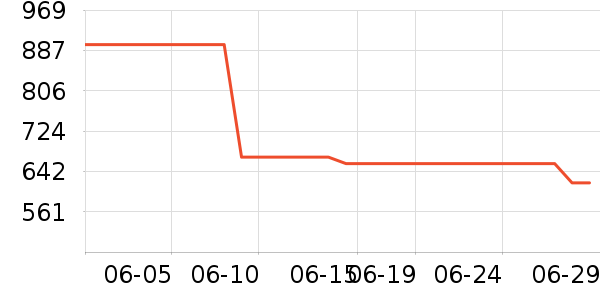 ����ϴ�»���ʷ�۸�