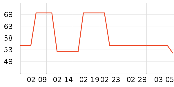 �ù���ҩ����ҩƷ��ʷ�۸�