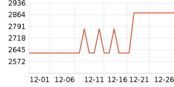 ���Ŀյ���ʷ�۸�