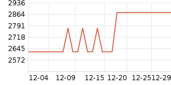 ���Ŀյ���ʷ�۸�