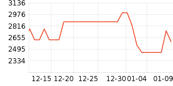 ���Ŀյ���ʷ�۸�