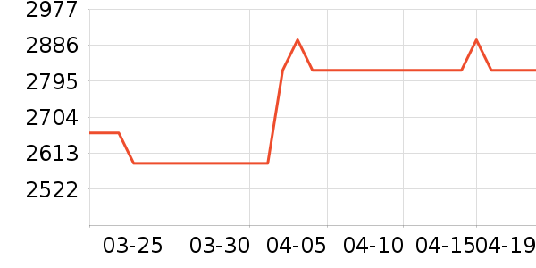 ���Ŀյ���ʷ�۸�