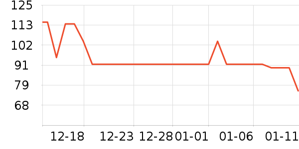 ����С˵��ʷ�۸�