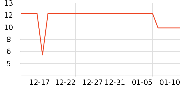 ���һ���Բ;���ʷ�۸�