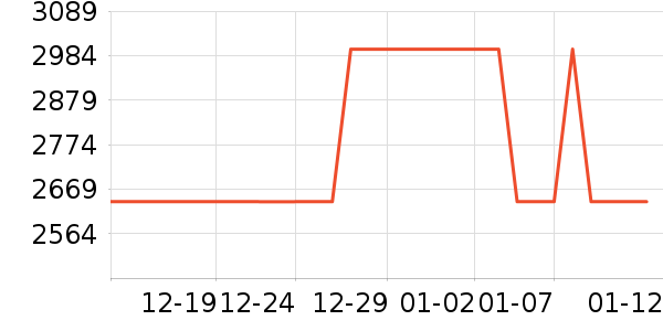 uwant��������ʷ�۸�