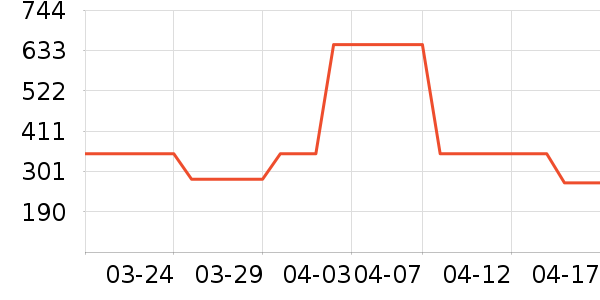 ͨ�ýŵ���ʷ�۸�