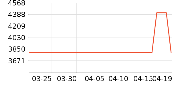 CURRENTBODY��������ʷ�۸�