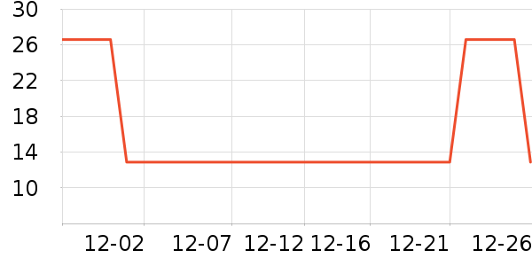 ���ɲ�ʿ����������ʷ�۸�