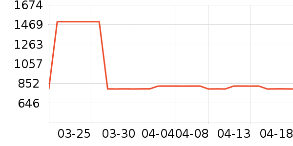 �����ٶ�ͯ���޷���ʷ�۸�