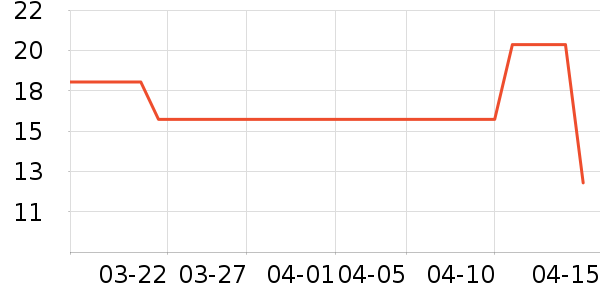 ������������ʷ�۸�