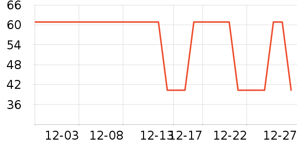 �Ź�������ʷ�۸�