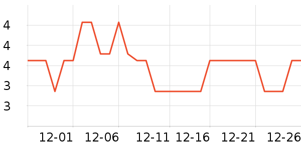 3M��ҵƷ��ʷ�۸�