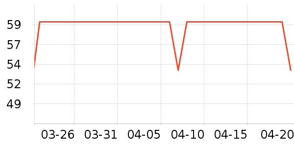 ��ŵ��Ʒ�����޸���ʷ�۸�