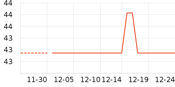 �������������ʷ�۸�