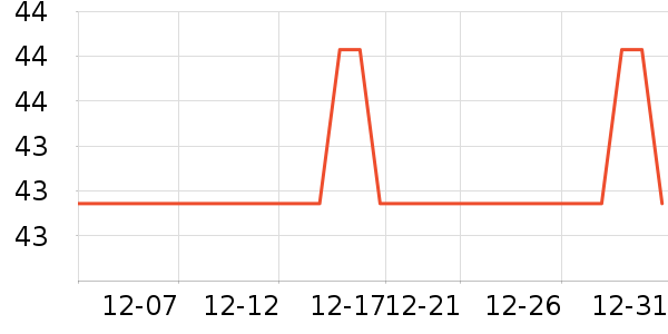 �������������ʷ�۸�