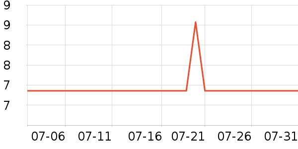 ����������ʷ�۸�