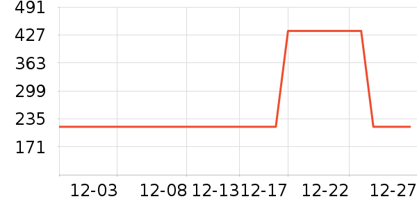 ��ͼŮʽ������ʷ�۸�