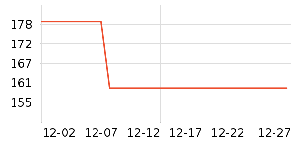 ��˹������������Ʒ��ʷ�۸�