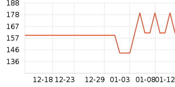 ��˹������������Ʒ��ʷ�۸�