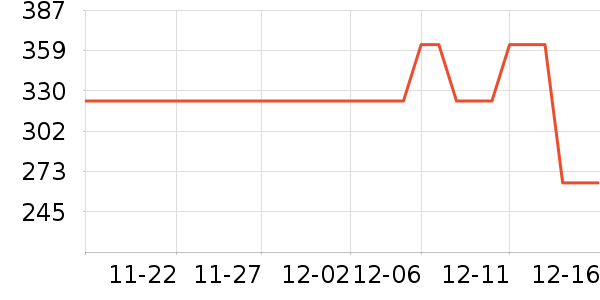 �ھ���ʷ�۸�