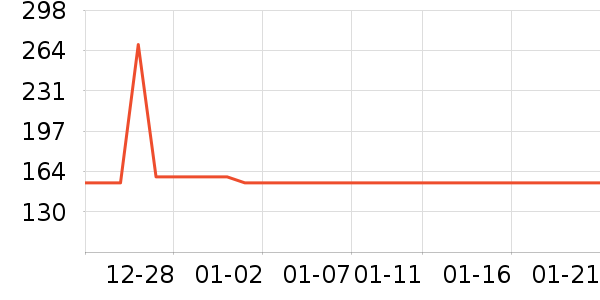 ŷ��������CC/BB˪��ʷ�۸�