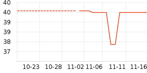 LaChapelleCity��׿�/�������ʷ�۸�