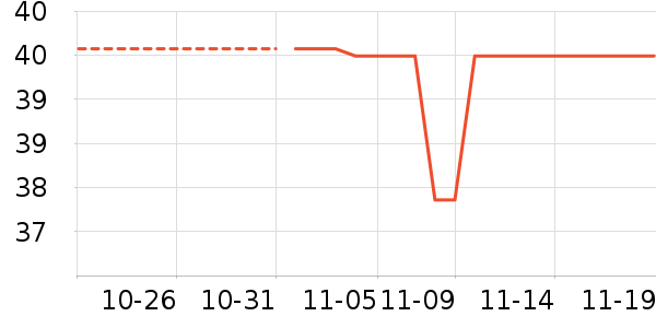 LaChapelleCity��׿�/�������ʷ�۸�