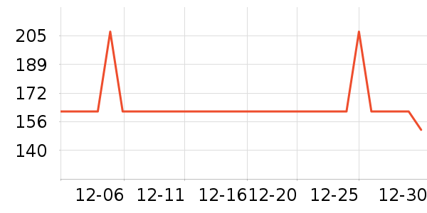 ��ܽ��Ůʽ��֯����ʷ�۸�