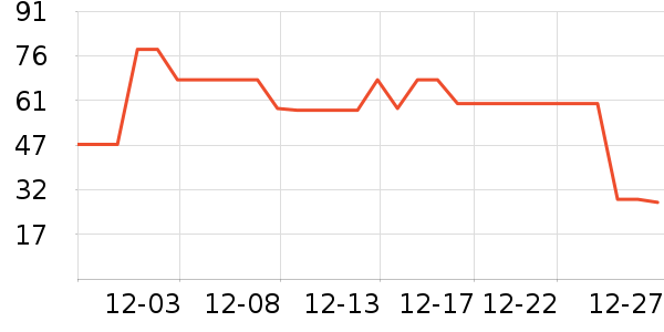 ����������ʷ�۸�