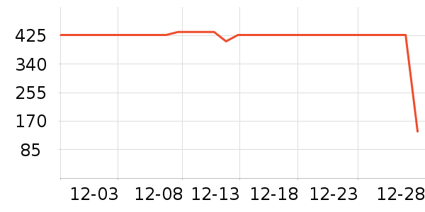 ���׹�ѧ�۾�/��Ƭ������ʷ�۸�