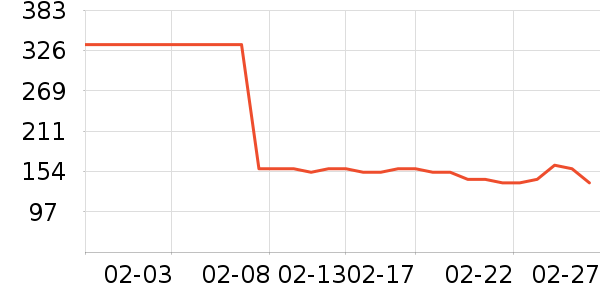 ���׹�ѧ�۾�/��Ƭ������ʷ�۸�