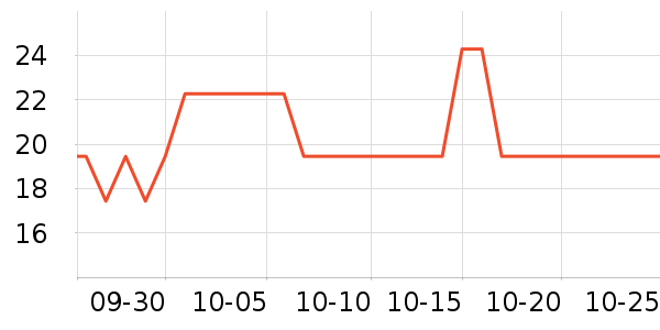 С�־��������ʷ�۸�