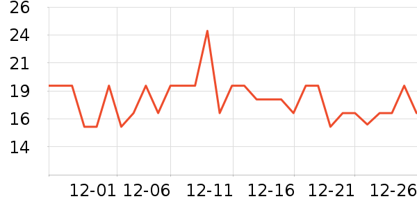 С�־��������ʷ�۸�