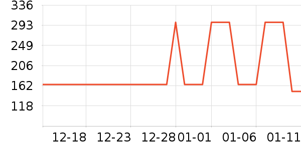 �����˶��п�/������ʷ�۸�