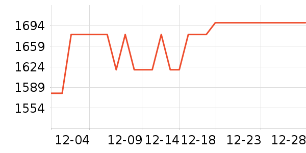 ���ҵ�������ʷ�۸�