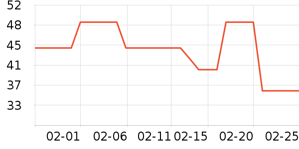 ������˸��/������ʷ�۸�