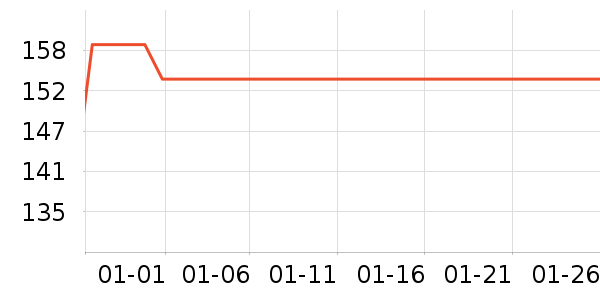 ŷ��������CC/BB˪��ʷ�۸�