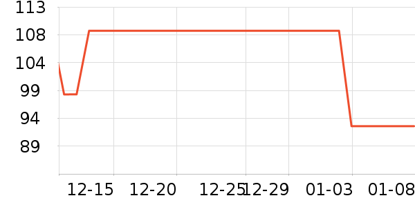 ���ǵ緹����ʷ�۸�