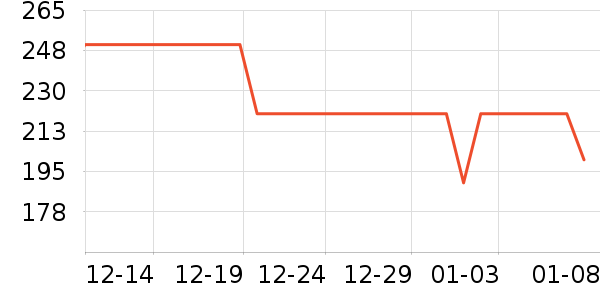 ��������ʷ�۸�