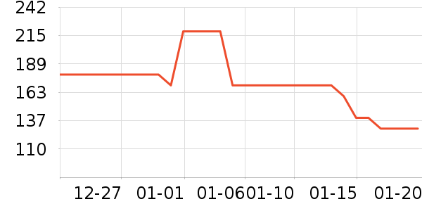 ³������������ʷ�۸�