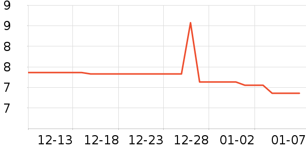 ɯ������Ϸ/��ͨ/����/IP�ܱ���ʷ�۸�