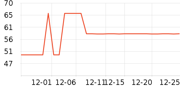 ��ʿ��������ʷ�۸�